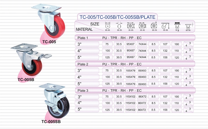 Industrial Casters | Medium Duty Casters